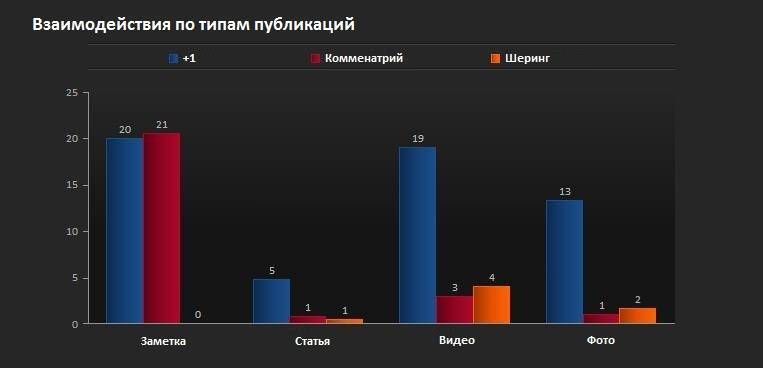 Неверно что к оценке эффективности маркетинговых мероприятий относят