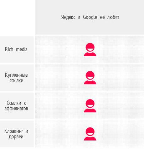 «Яндекс» и Google единодушны в негативной оценки данных факторов