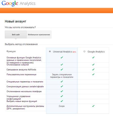 Как видите, Universal Analytics по многим параметрам лучше Google Analytics