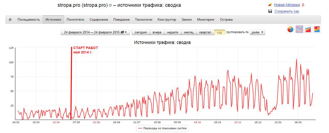 Результаты работы Результаты работы