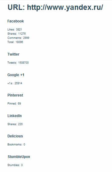 Количество расшариваний главной страницы Яндекса во всех популярных соцсетях