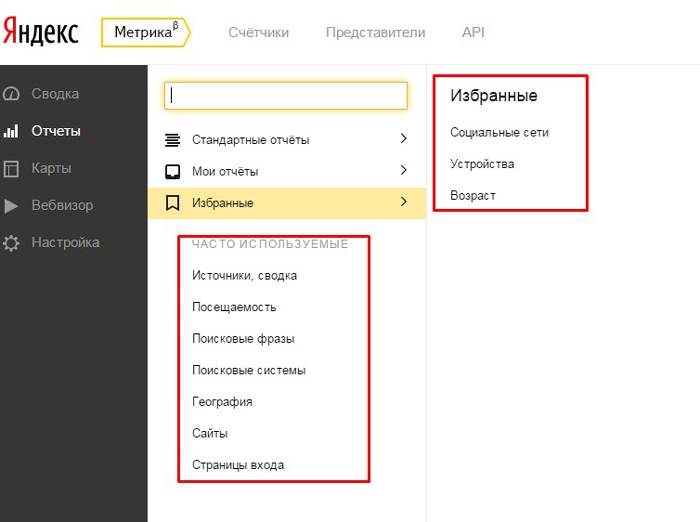 Как использовать новую «Яндекс.Метрику»: подробное руководство для начинающих