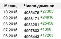 В Рунете чуть больше 35 000 нормальных клиентов. Что делать с остальными?