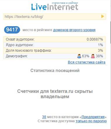 Статистика «Текстерры» от LiveInternet