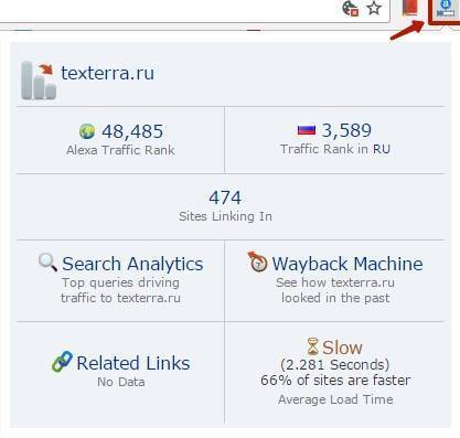 Данные по трафику «Текстерры» от Alexa Traffic Rank