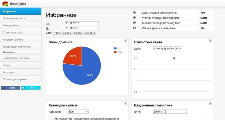 В расширении timeStats можно посмотреть подробную статистику, которая открывается в новой вкладке и показывает зоны доменов, посещенные сайты и их статистику