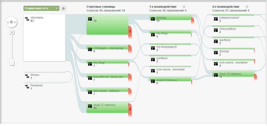 Google analytics для начинающих самое полное руководство в рунете