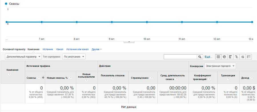 Google analytics для начинающих самое полное руководство в рунете