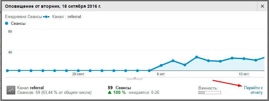 Google analytics для начинающих самое полное руководство в рунете