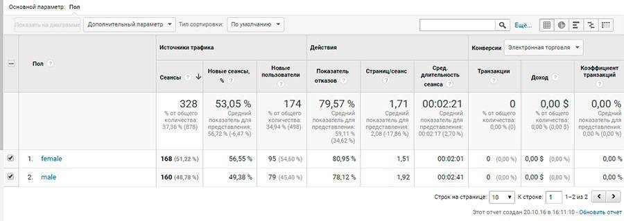 Кликните по полу, чтобы посмотреть данные по возрастным группам