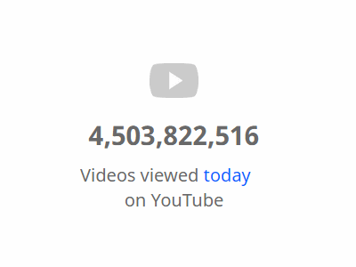 Каждый день YouTube набирает больше 4 миллиардов просмотров