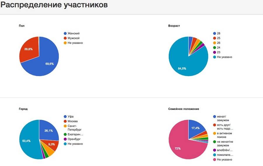 Изображение - Целевая аудитория 2017-02-16-texterra-13