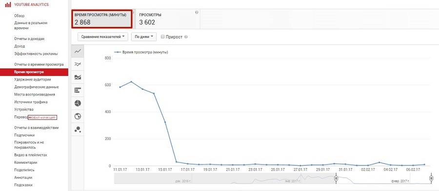 Время просмотра. Часы просмотра ютуб. Время просмотра ютуб. Статистика часов ютуб.