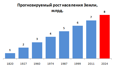 Если 2 минуты над ним поработать, он превратится в более понятную иллюстрацию