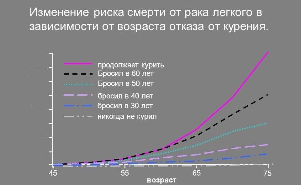 Появление туннелей на диаграмме означает