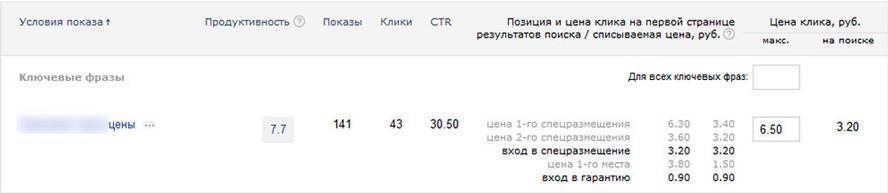 Как сделать контекстную рекламу дешевле