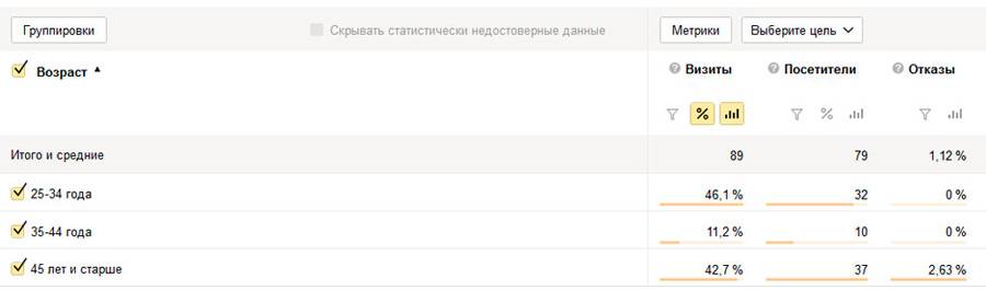 Как сделать контекстную рекламу дешевле