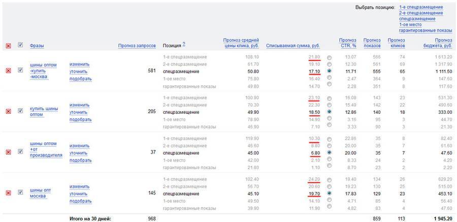 Как сделать контекстную рекламу дешевле