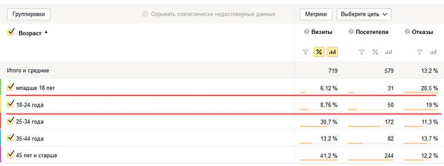 Как сделать контекстную рекламу дешевле