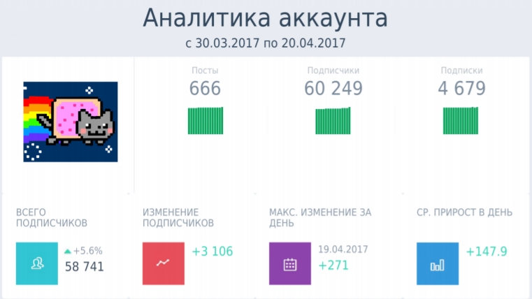Так работает аналитика Instagram от Picalytics Так работает аналитика Instagram от Picalytics