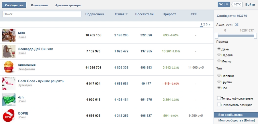 Так выглядит каталог площадок в AllSocial Так выглядит каталог площадок в AllSocial