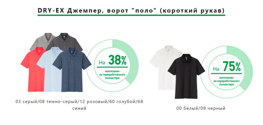 Ворот футболки Uniqlo сделан из переработанных бутылок. Источник – Uniqlo Ворот футболки Uniqlo сделан из переработанных бутылок. Источник – Uniqlo