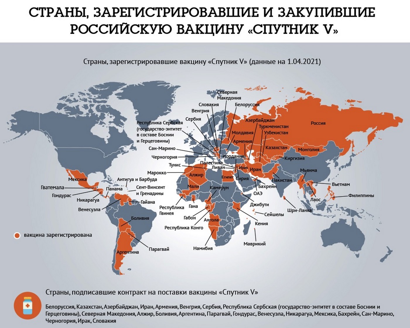 Какие страны запретили z. Спутник вакцина страны. Страны вакцинированные спутником. Страны одобрившие Спутник v список. Какие страны признали Спутник v.