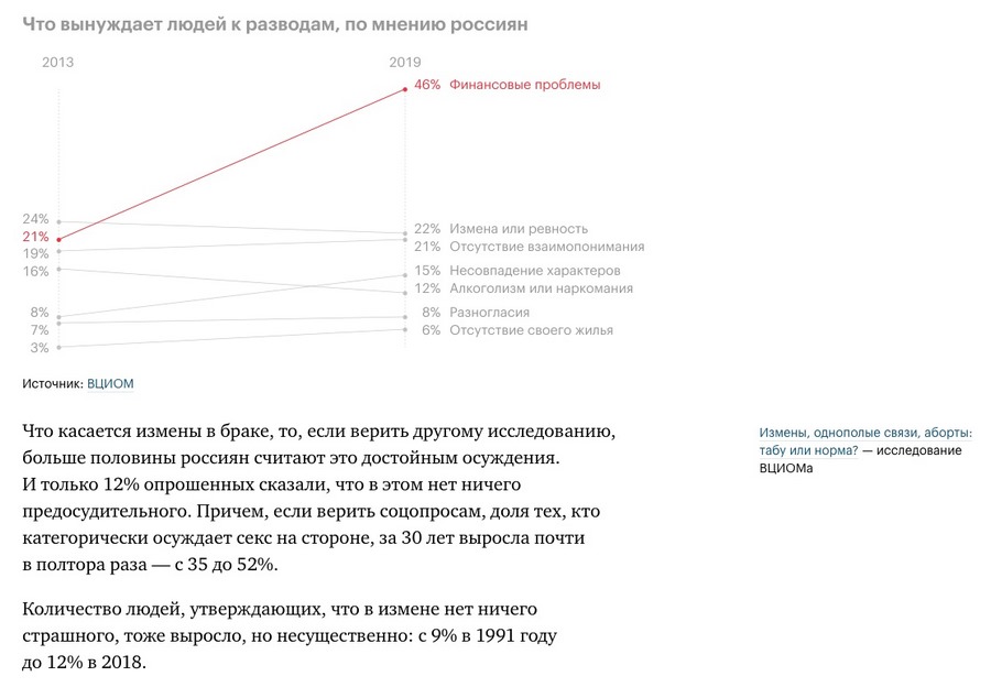 Что такое дата журналистика. Смотреть фото Что такое дата журналистика. Смотреть картинку Что такое дата журналистика. Картинка про Что такое дата журналистика. Фото Что такое дата журналистика
