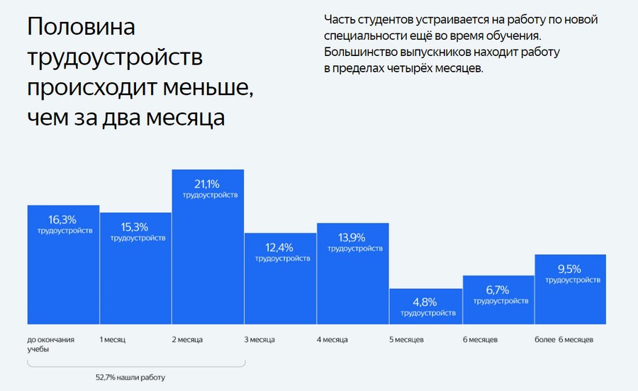 Источник: «Яндекс.Практикум»