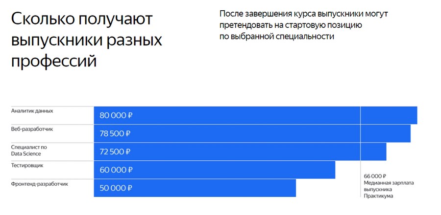 Источник: «Яндекс.Практикум»