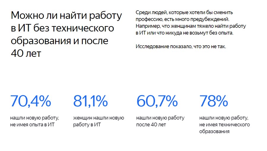 Источник: «Яндекс.Практикум»