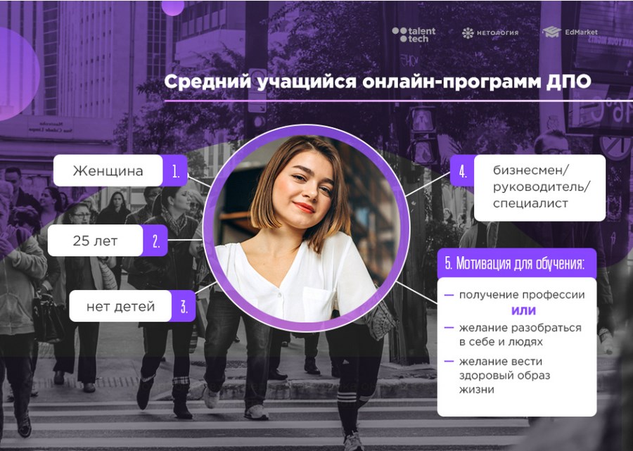 Источник: Talent Tech Источник: Talent Tech
