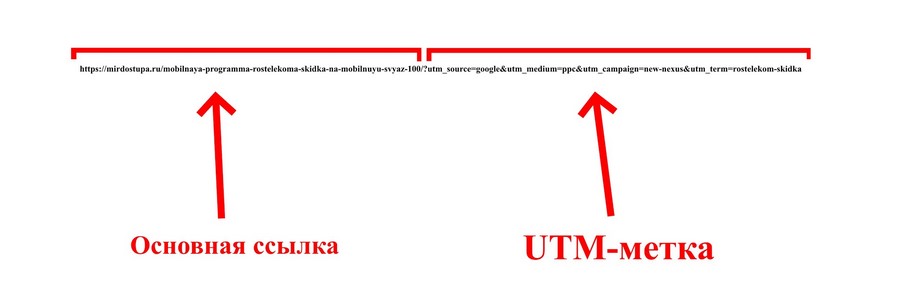 О UTM-метках простым языком: синтаксис, параметры, SEO