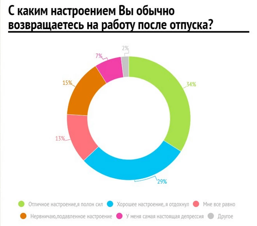 Статистика