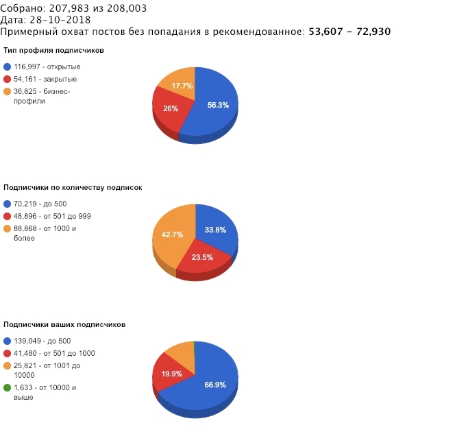 в какой социальной сети можно настраивать рекламу на подписчиков определенной группы. 8 1. в какой социальной сети можно настраивать рекламу на подписчиков определенной группы фото. в какой социальной сети можно настраивать рекламу на подписчиков определенной группы-8 1. картинка в какой социальной сети можно настраивать рекламу на подписчиков определенной группы. картинка 8 1. Хотите получить больше заинтересованных посетителей на сайт, лендинг или в группу, но не знаете где их найти? Один из самых удачных вариантов – таргетированная реклама в социальных сетях. Там не только можно найти множество людей, которые могут стать вашими клиентами, но и узнать о других их интересах, которые расширят или сузят вашу ЦА для успешной рекламной кампании.