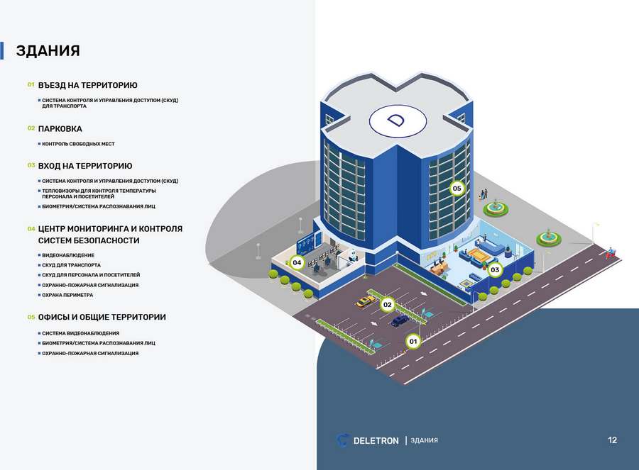Дизайн буклетов для ниши инженерных решений 