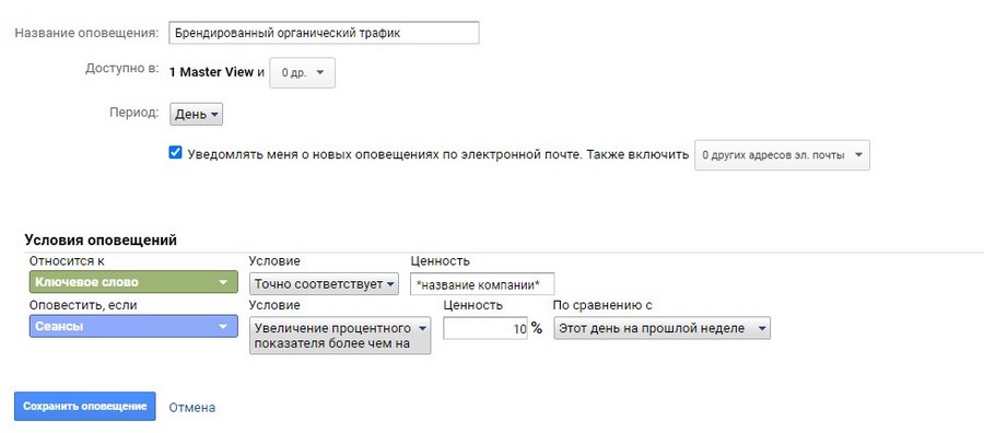 Вечный дозор: 15 полезных оповещений в «Google Аналитике» Вечный дозор: 15 полезных оповещений в «Google Аналитике»