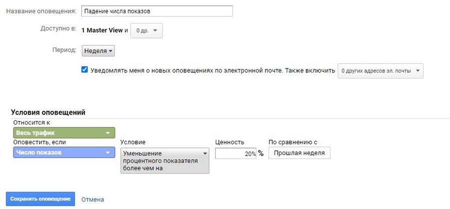 Вечный дозор: 15 полезных оповещений в «Google Аналитике» Вечный дозор: 15 полезных оповещений в «Google Аналитике»