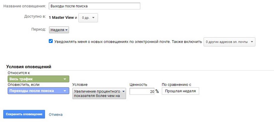 Вечный дозор: 15 полезных оповещений в «Google Аналитике» Вечный дозор: 15 полезных оповещений в «Google Аналитике»