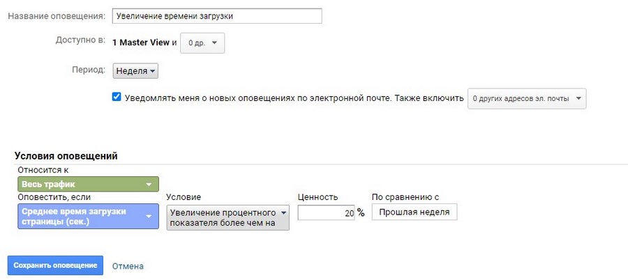 Вечный дозор: 15 полезных оповещений в «Google Аналитике» Вечный дозор: 15 полезных оповещений в «Google Аналитике»