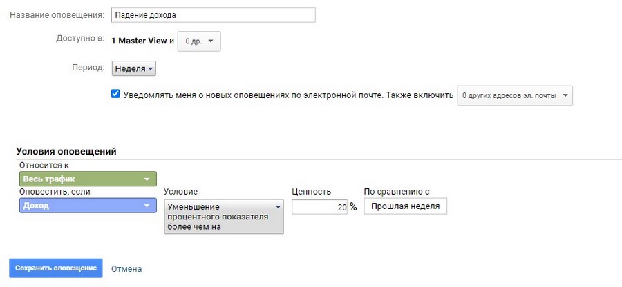 Вечный дозор: 15 полезных оповещений в «Google Аналитике» Вечный дозор: 15 полезных оповещений в «Google Аналитике»