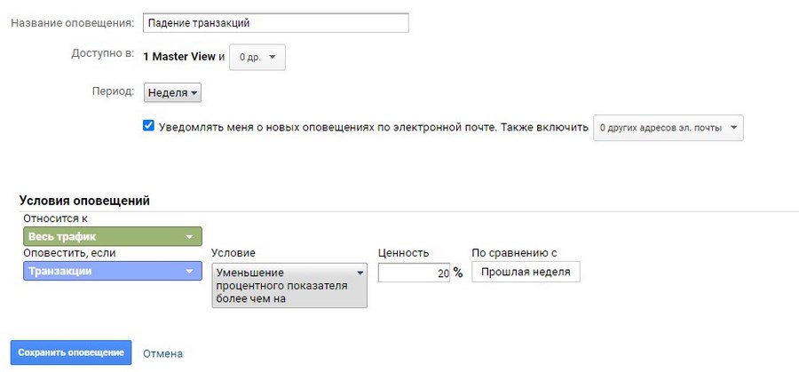 Вечный дозор: 15 полезных оповещений в «Google Аналитике» Вечный дозор: 15 полезных оповещений в «Google Аналитике»