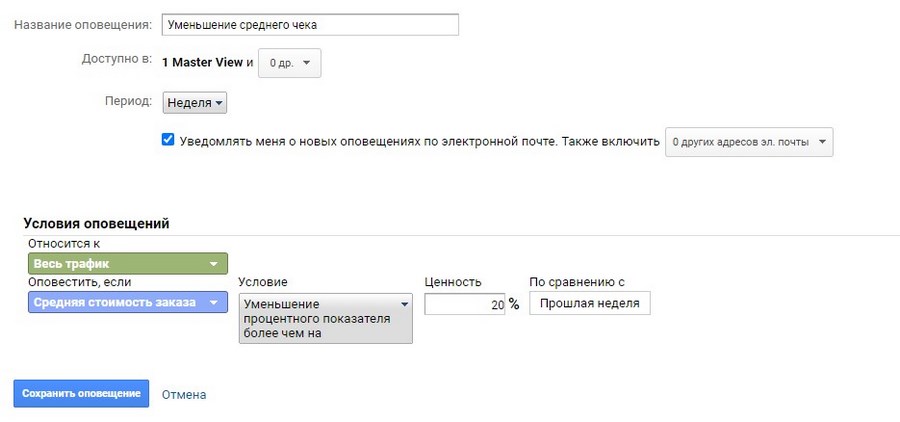 Вечный дозор: 15 полезных оповещений в «Google Аналитике» Вечный дозор: 15 полезных оповещений в «Google Аналитике»