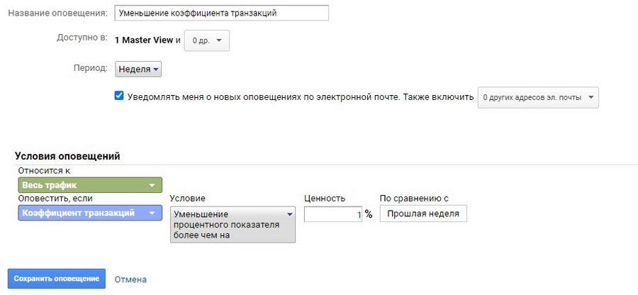 Вечный дозор: 15 полезных оповещений в «Google Аналитике» Вечный дозор: 15 полезных оповещений в «Google Аналитике»