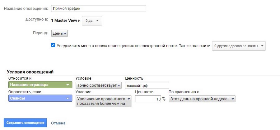 Вечный дозор: 15 полезных оповещений в «Google Аналитике» Вечный дозор: 15 полезных оповещений в «Google Аналитике»