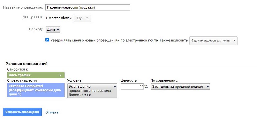 Вечный дозор: 15 полезных оповещений в «Google Аналитике» Вечный дозор: 15 полезных оповещений в «Google Аналитике»