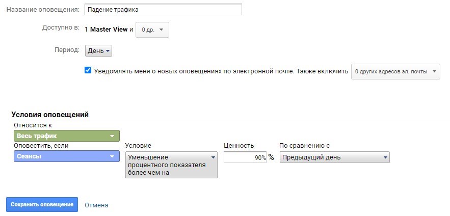 Вечный дозор: 15 полезных оповещений в «Google Аналитике» Вечный дозор: 15 полезных оповещений в «Google Аналитике»