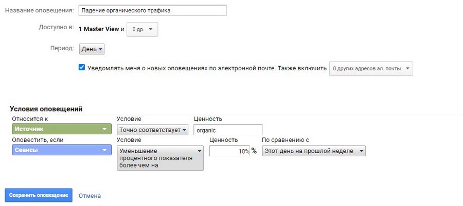 Вечный дозор: 15 полезных оповещений в «Google Аналитике» Вечный дозор: 15 полезных оповещений в «Google Аналитике»