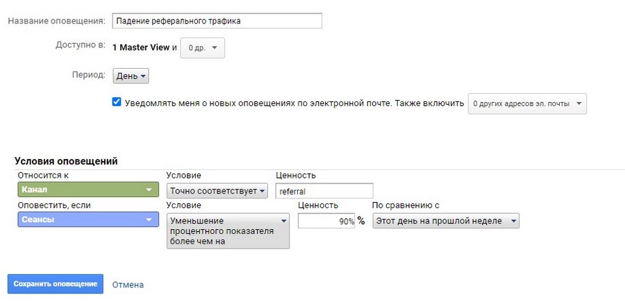Вечный дозор: 15 полезных оповещений в «Google Аналитике» Вечный дозор: 15 полезных оповещений в «Google Аналитике»