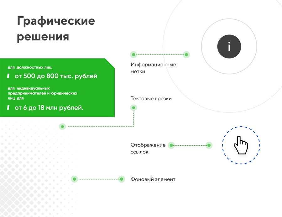 Презентация для компании «Б-152»